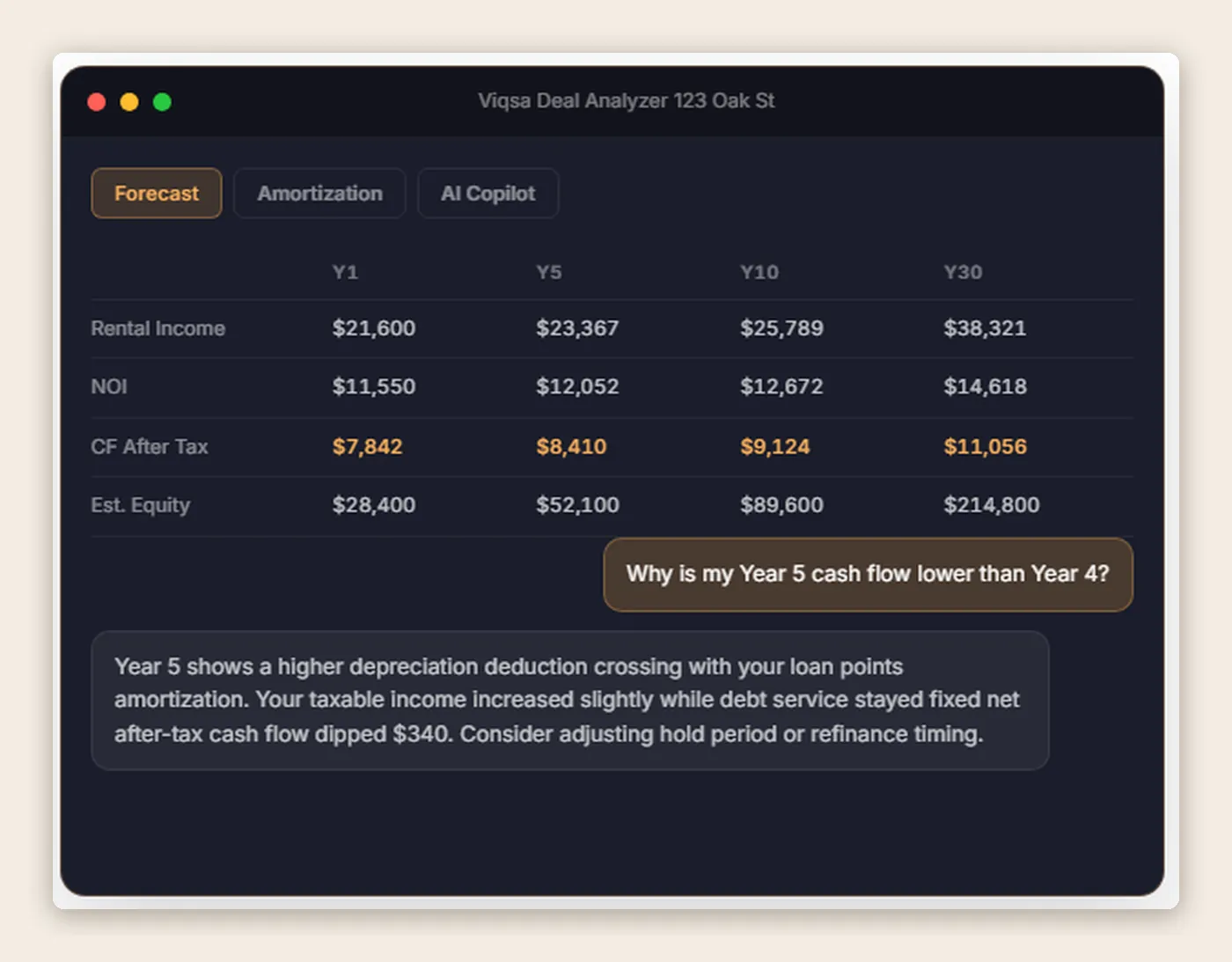 Viqsa Deal Analyzer desktop app showing a 30-year forecast table and the AI Copilot explaining a cash-flow change
